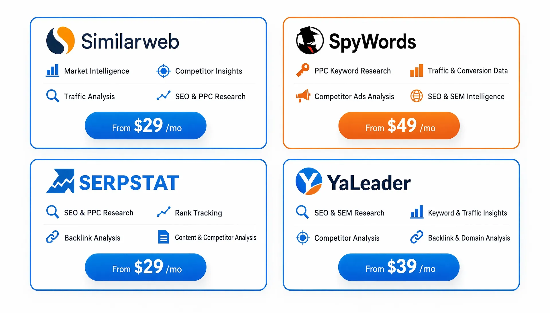 Similarweb: полный обзор сервиса, аналоги и как забирать трафик конкурентов 1 similarweb 01
